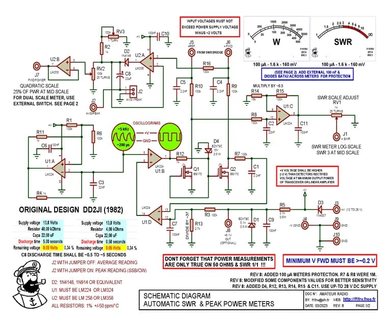 Carte pour ROS mètre automatique & mesure de puissance crête